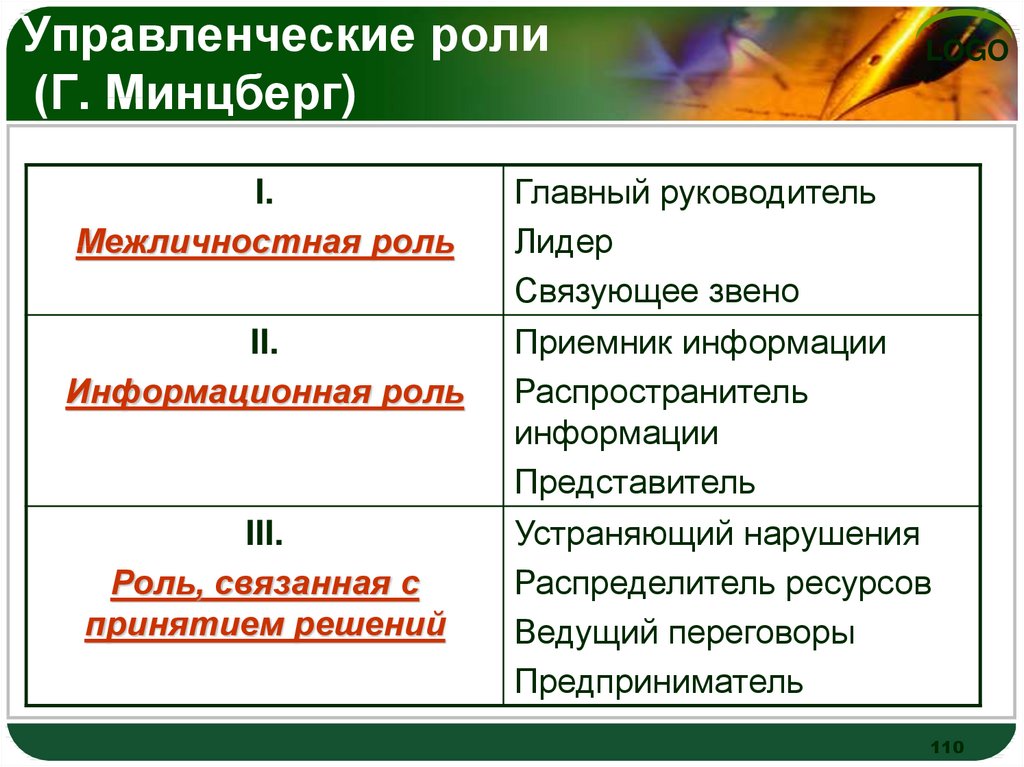Шведская модель менеджмента