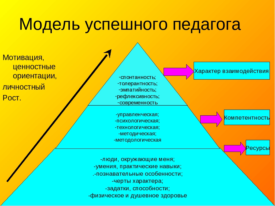 Как стать лучшей версией себя