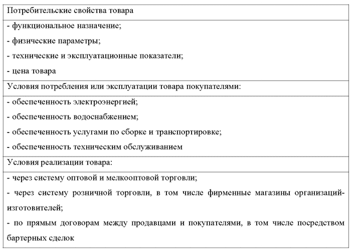 Что значит функциональные особенности: основные понятия и примеры