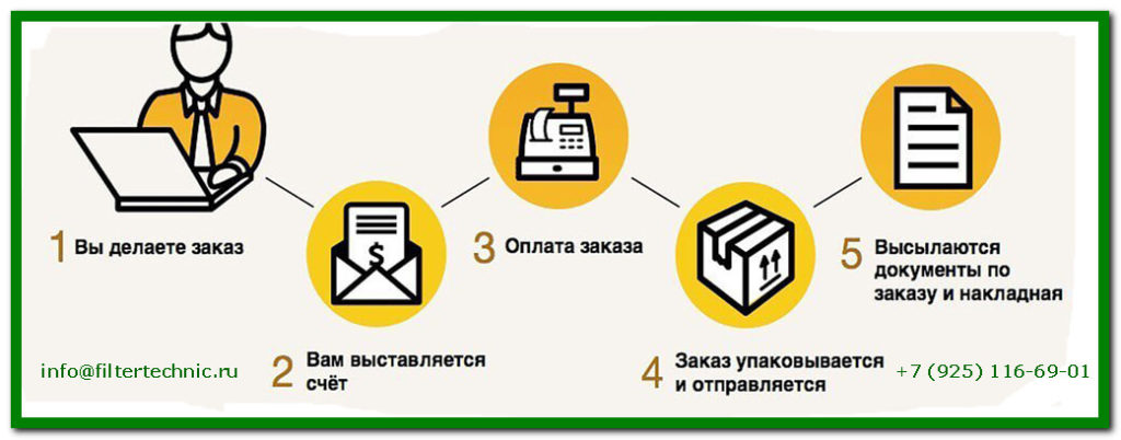 Что означает прибыло на склад транспортной компании. статус прибыло на склад транспортной компании: объяснение и значения