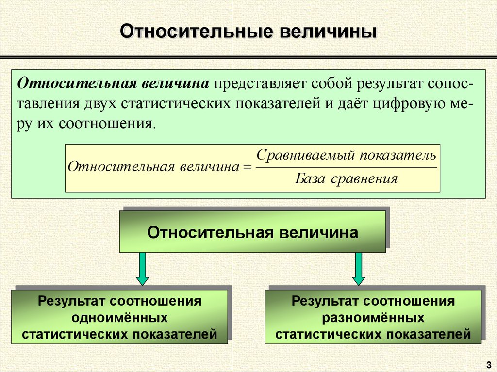 Что в вашем понятии значит фраза "в течение нескольких дней"... это сколько примерно? для вас, например?