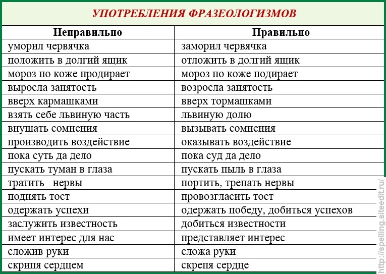 Наврал с три короба что значит: разбираемся в значении этой фразы