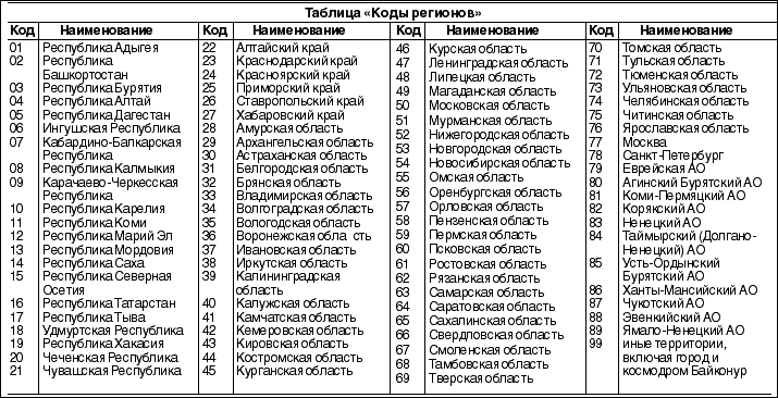 Чья сборка бмв самая качественная | особенности и недостатки авто