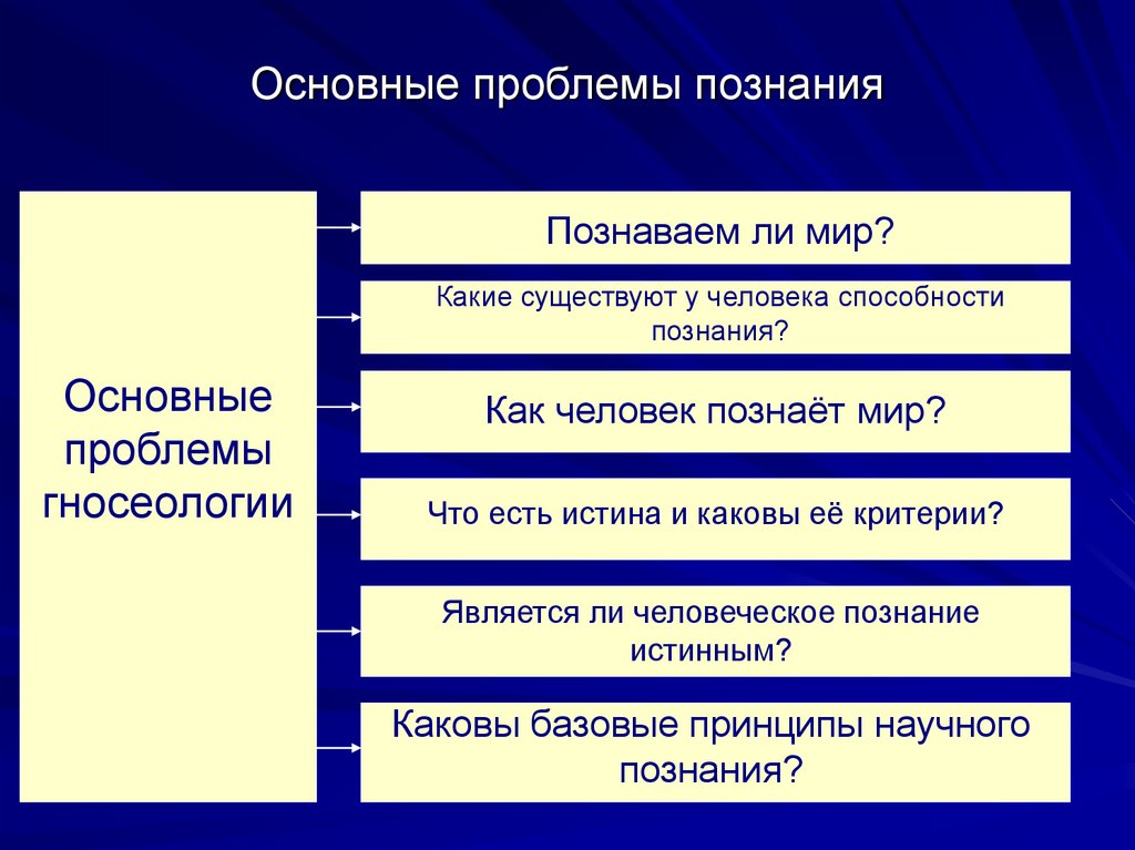 Добывание и распространение знания является одним из важнейших аспектов развития и прогресса человечества Весь образовательный и научный процесс строится