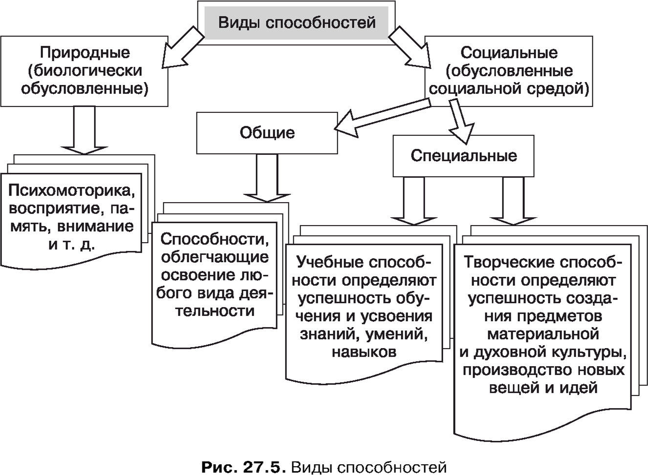 Культура и ее ценности: знания, уважение и творчество в простом формате