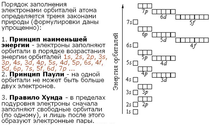 Тема №1 «строение атома»