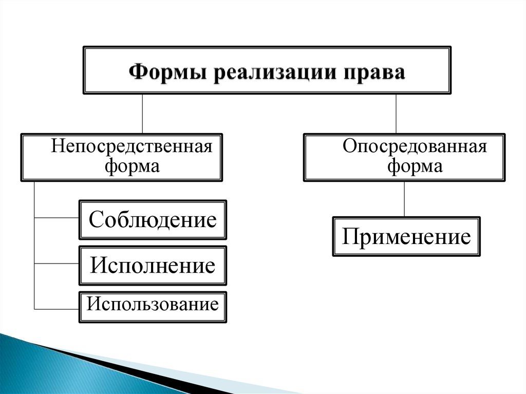 Корреспондирует право: основные понятия и принципы