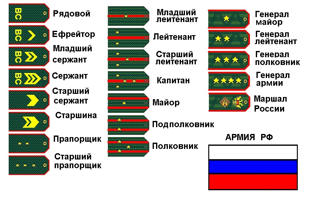 Майор – это одна из старших должностей в системе вооруженных сил многих стран В различных армиях мира майор может иметь разные обязанности и полномочия,
