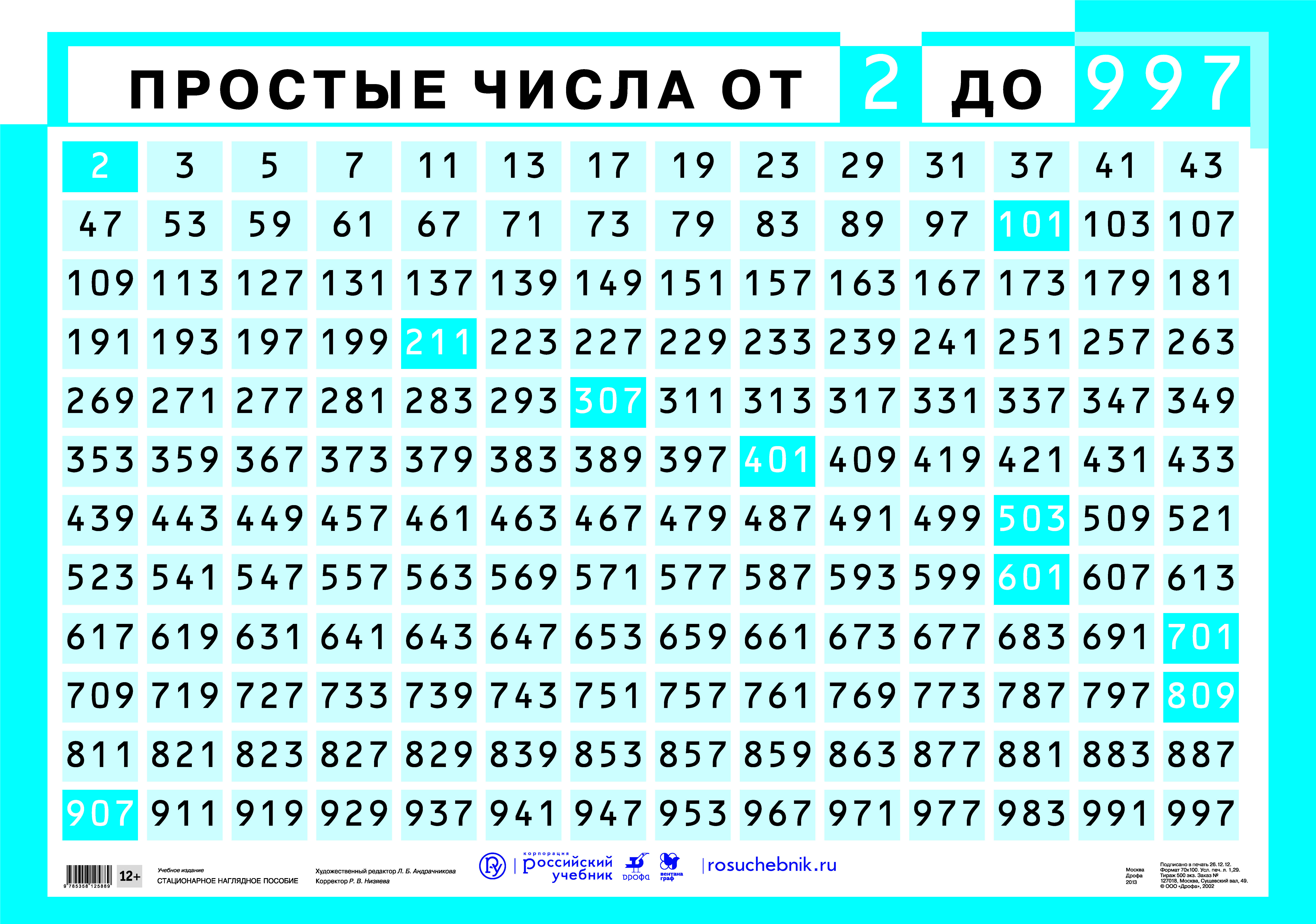 Расшифровка знаменитого шифра леонардо да винчи: 5 загадочных букв