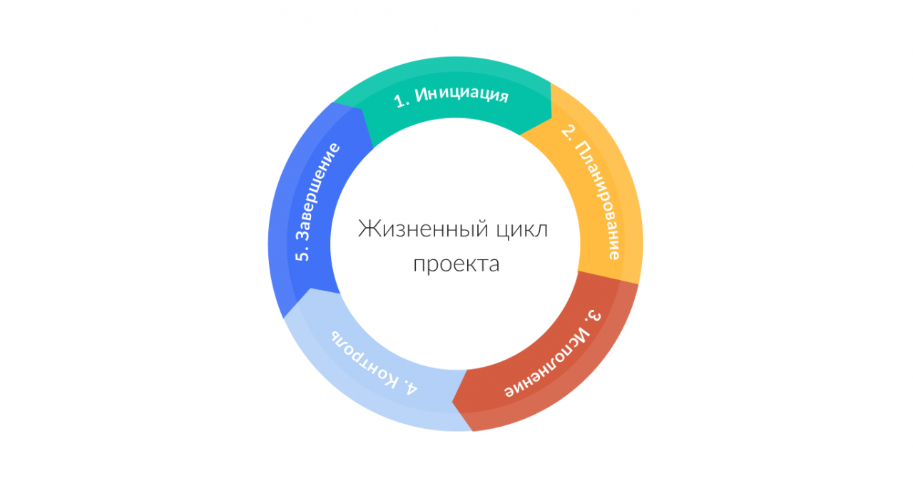 Инструменты анализа и принятия решений в практике проектного менеджмента | статья в журнале «молодой ученый»
