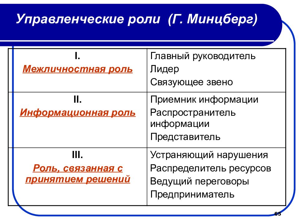 Образец должностной инструкции супервайзера в 2024 году