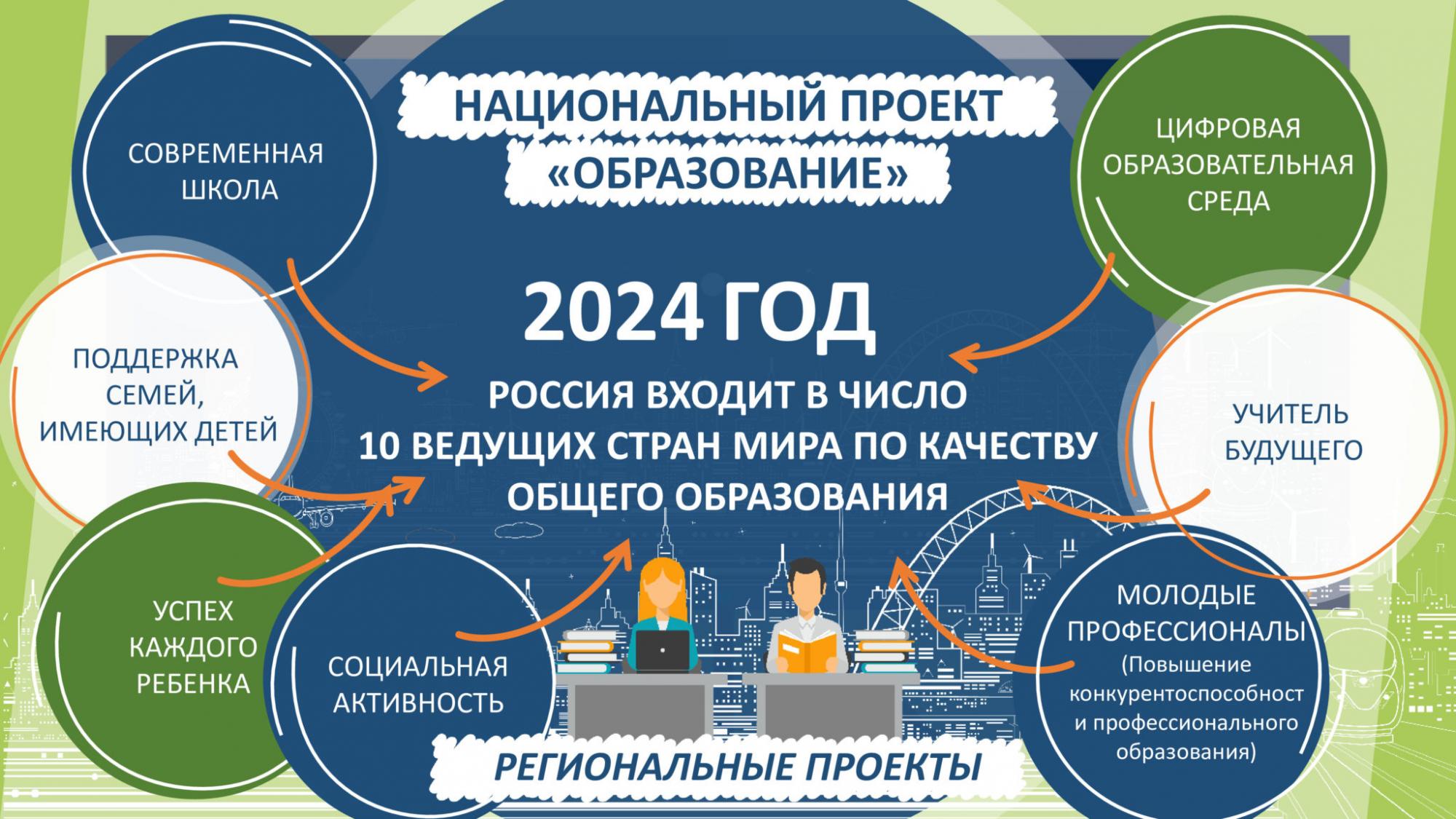 Чем отличаются теплокровные животные от хладнокровных
