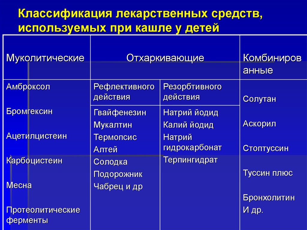 Что такое экспекторация: принципы и значение