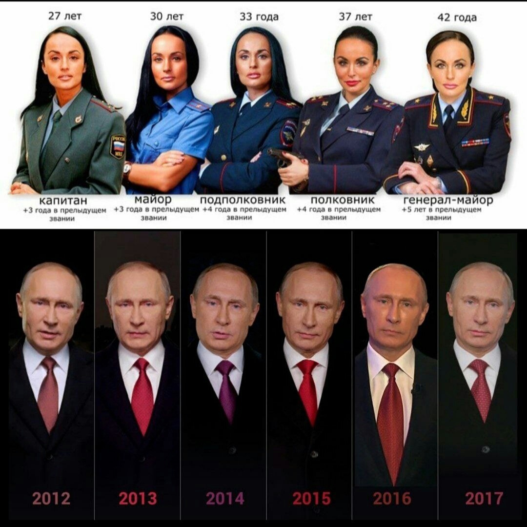 Значение должности майора: обязанности, права, ранг