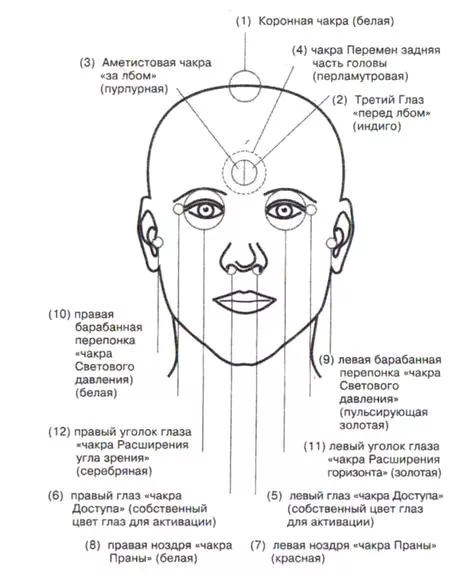Что такое звезда?
