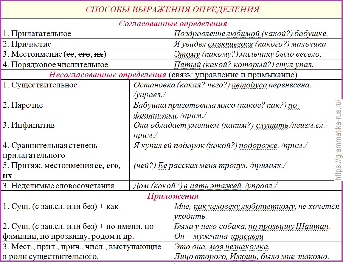 Что такое значение измеренной величины: определение, понятие и примеры