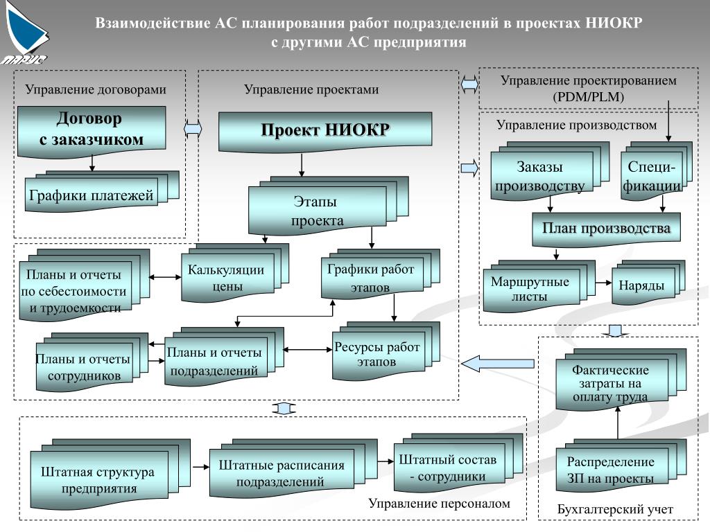 Что такое смежные службы: понятие, функции, примеры
