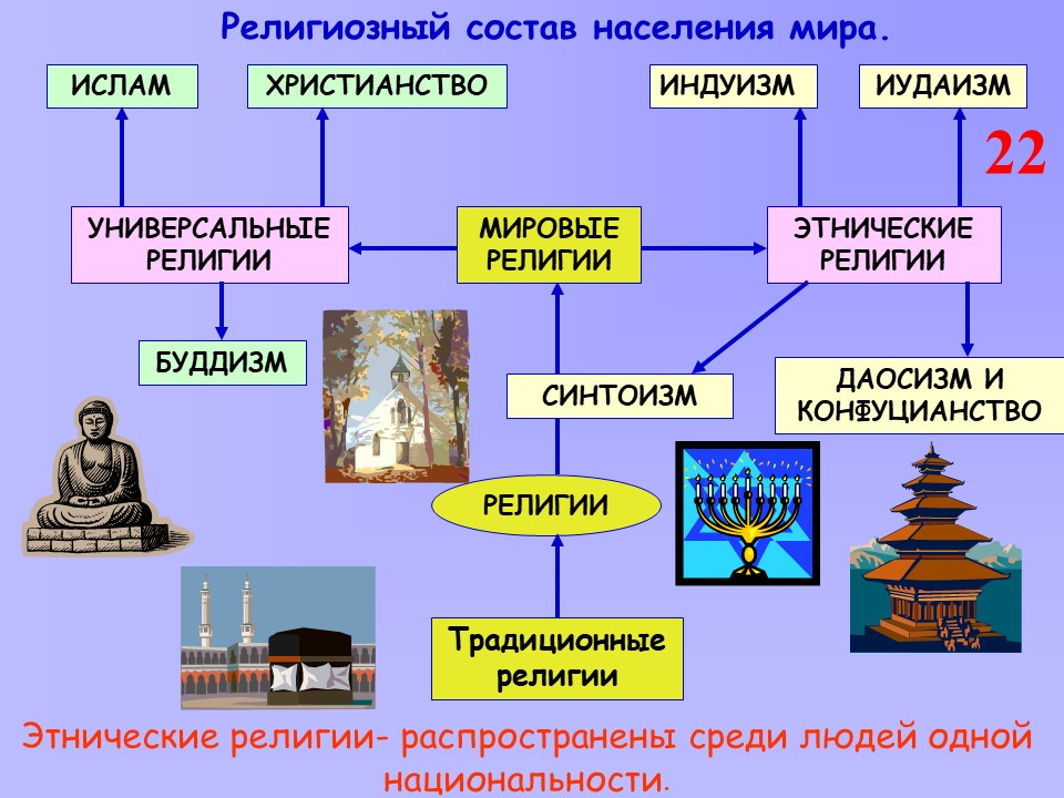 Конфессиональный состав населения: что это значит и как это влияет на общество
