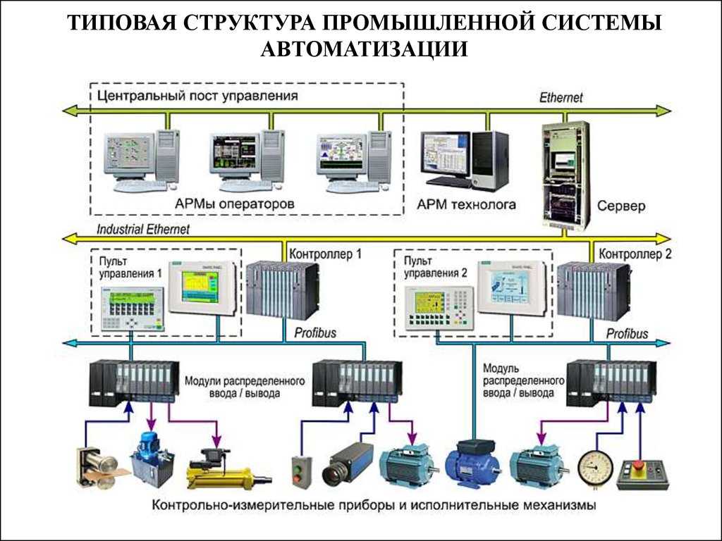 Что такое тск в жкх: понятие, функции, примеры