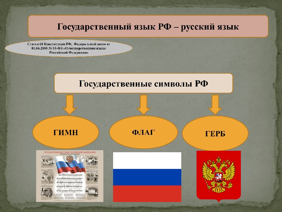 Федеративное государство и его особенности