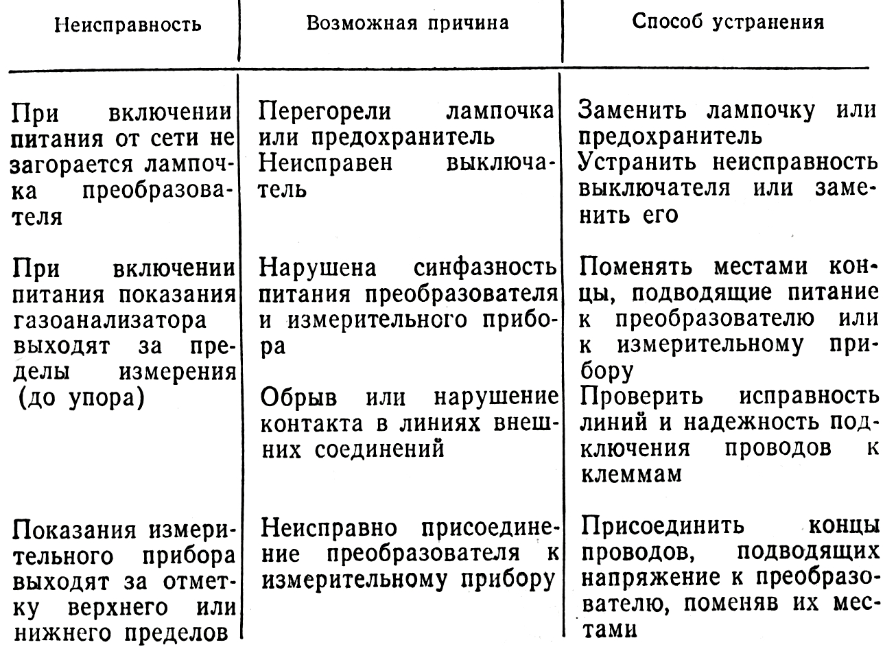 Что означает код ошибки 19005: понимание причин и способы исправления