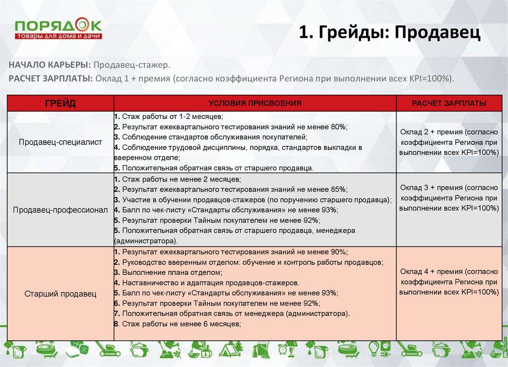16 советов по удовлетворению потребностей клиентов