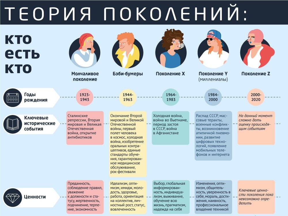 Встречусь за мп что это значит: объясняем основы молодежного жаргона