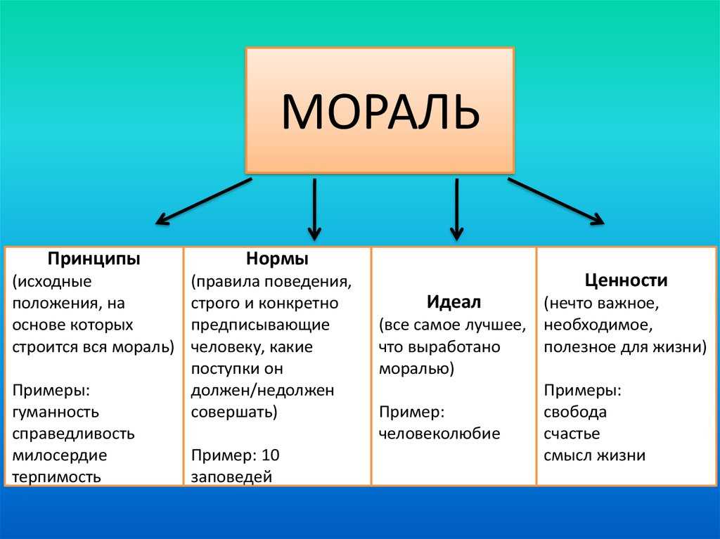 Что значит любить свой народ это значит