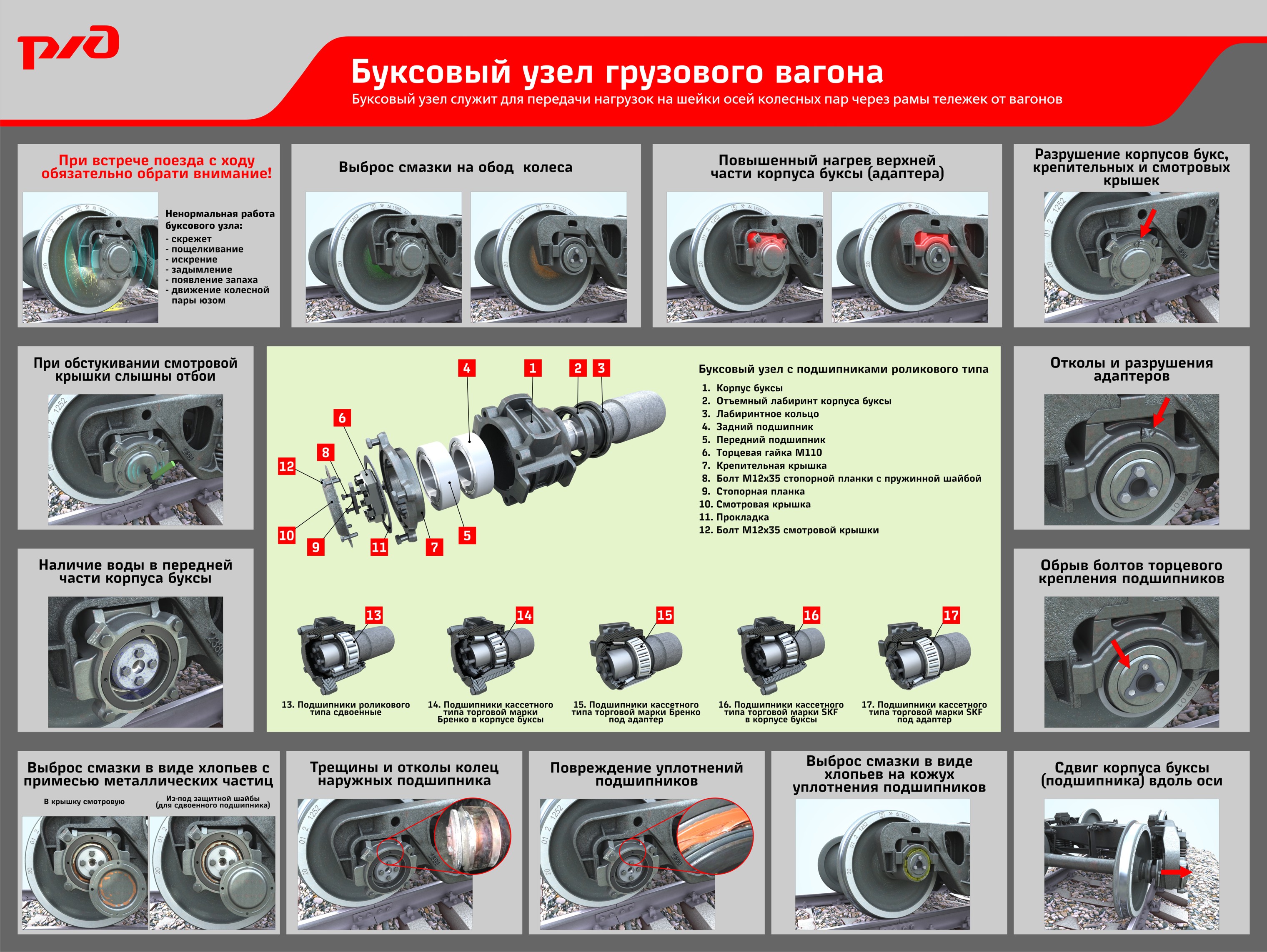 Неисправности колесных пар и уход за ними