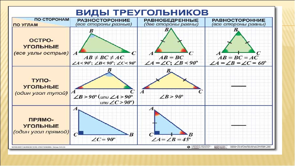 Стереометрия: понятие, аксиомы, теоремы, фигуры, формулы