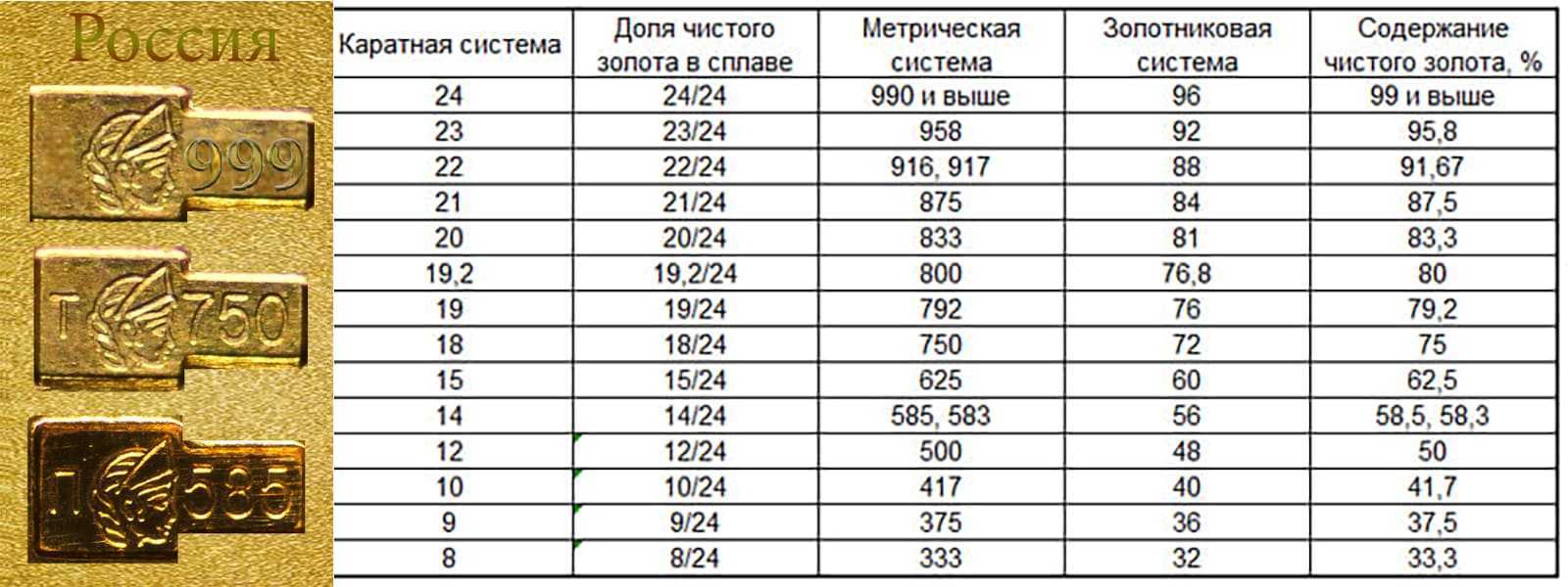 Серебро 925 пробы – это плохо или хорошо? особенности и уход за металлом