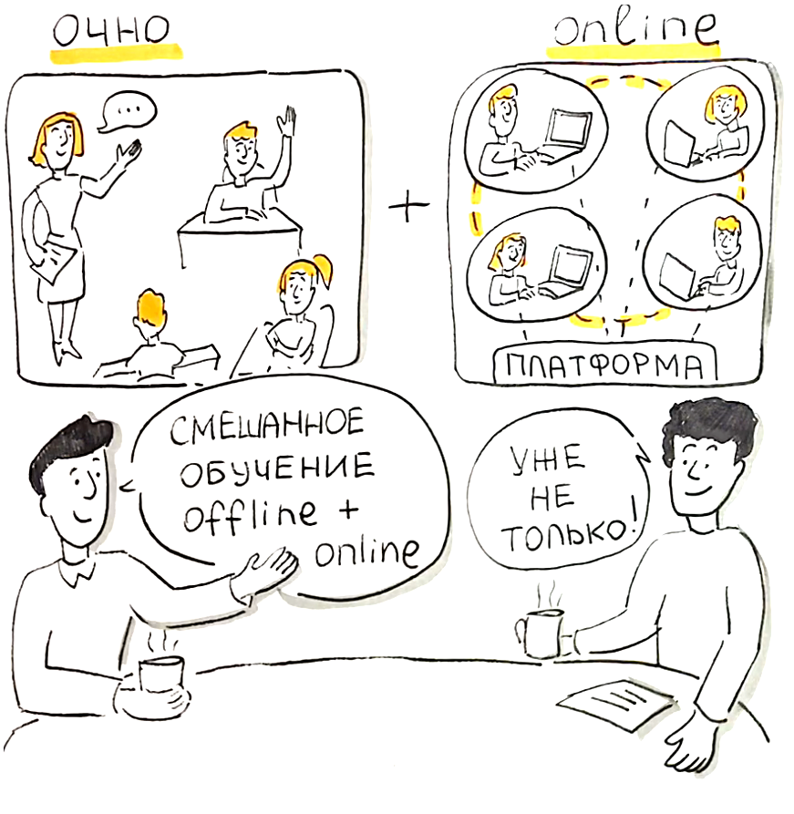 Работа offline. Офлайн тренинг. Offline обучение. Учиться офлайн это.