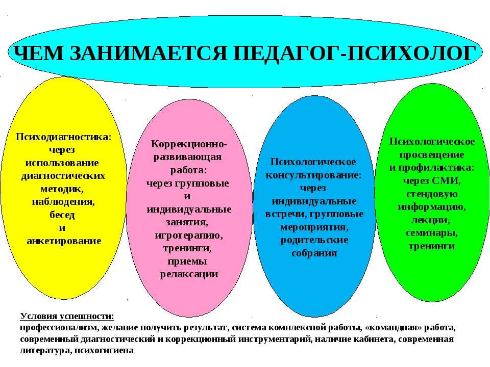 Виды психологической помощи: как выбрать подходящий метод для ваших потребностей