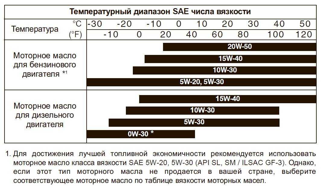 Моторное масло 15w40