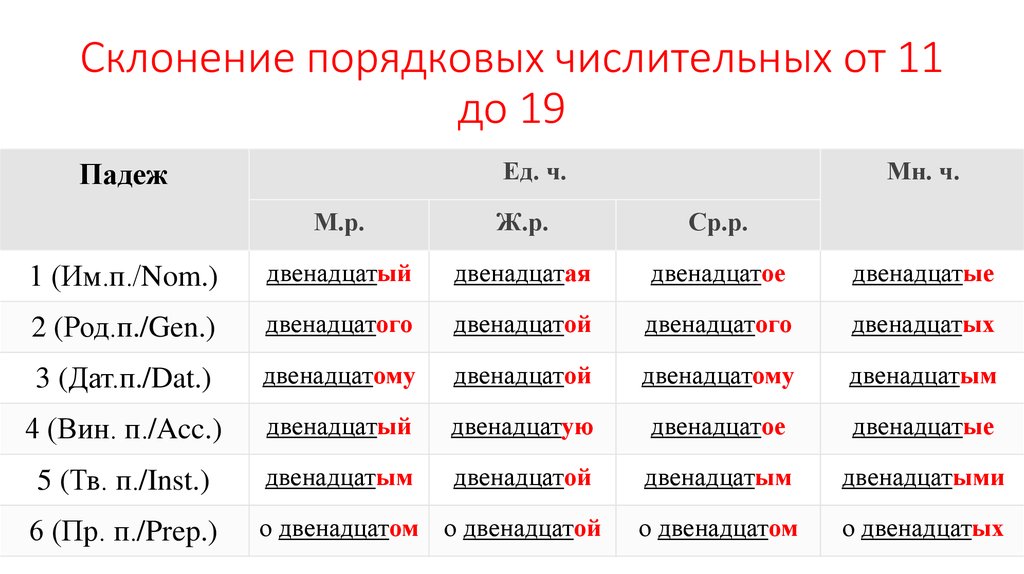 Фамилия полуляхова: происхождение, значение, склонение