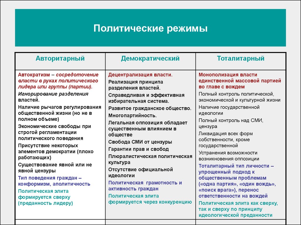 Сущность государства. (тема 10) презентация