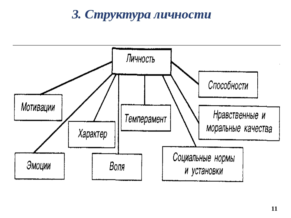 Какие качества характеризуют личность, качества личности