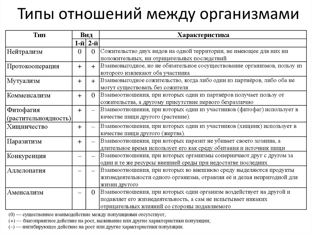 Основные разделы и отрасли современной геологии