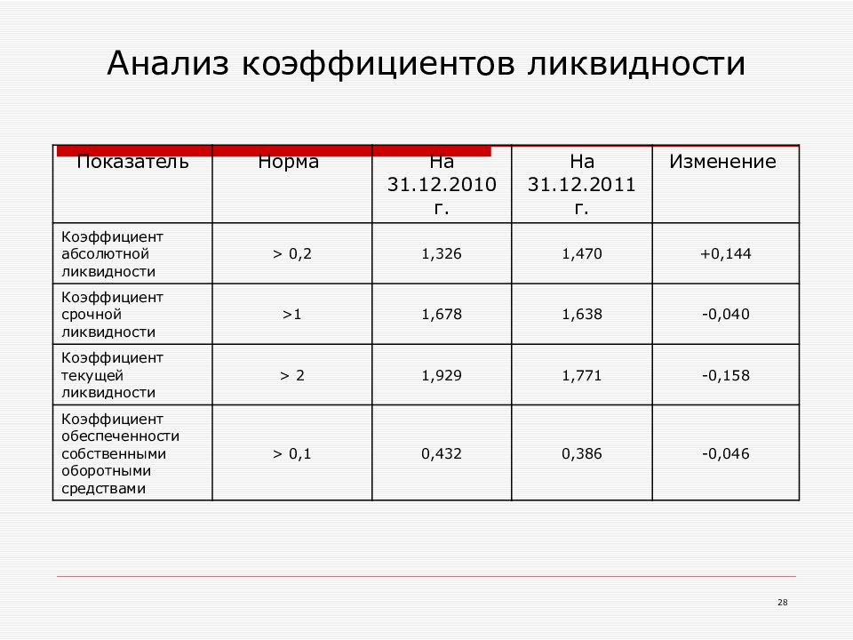 Определение граничного коэффициента вскрыши (стр. 1 )