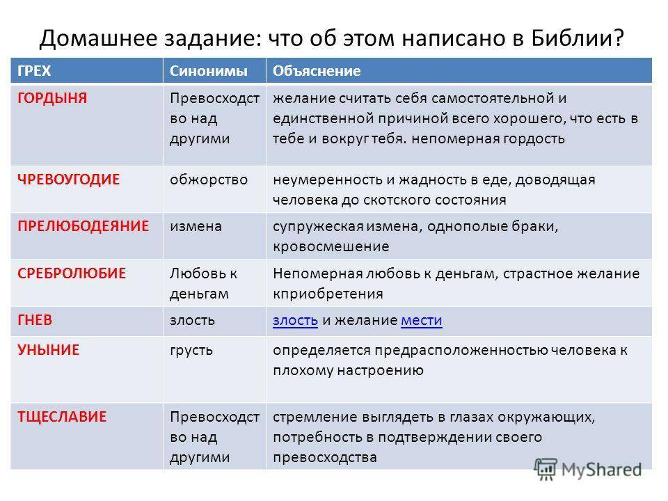 Мшелоимство, скверноприбытчество, тайноядение, многостяжание