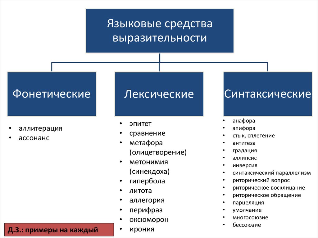 Средства выразительности: что это такое и таблица с примерами - узнай что такое