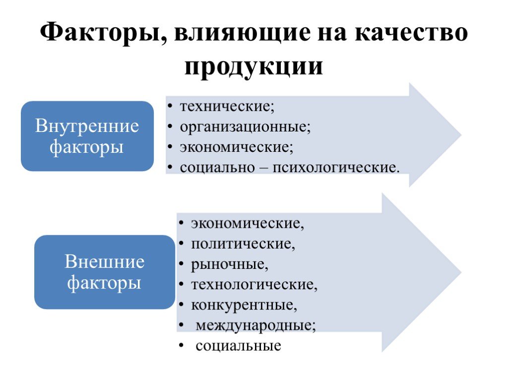 Как рассчитать удельный вес преступлений