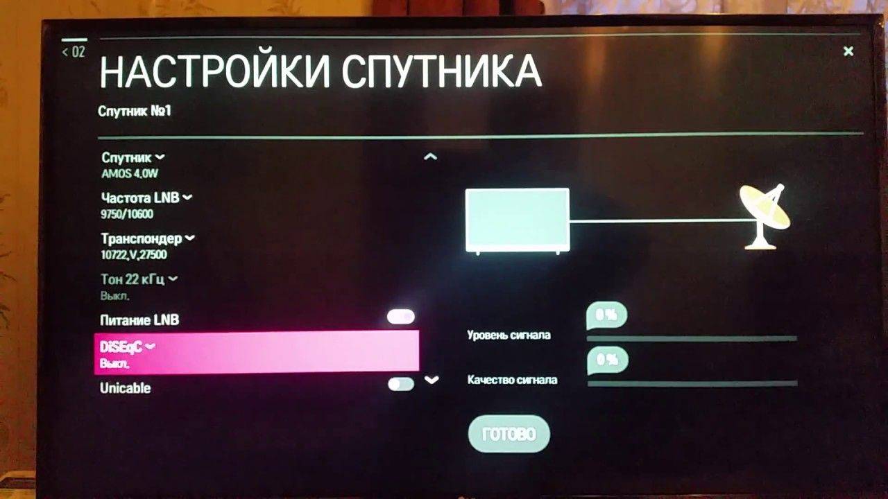 Телевизор lg что значит нестандартный канал