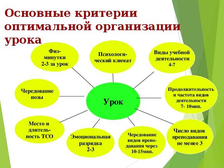 Технология проектного обучения. воспитателям детских садов, школьным учителям и педагогам - маам.ру