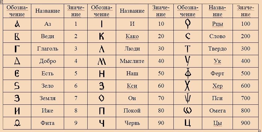 Что значат буквы в заговоре - расшифровываем тайны мистических обрядов - posledneeslovoguru.ru