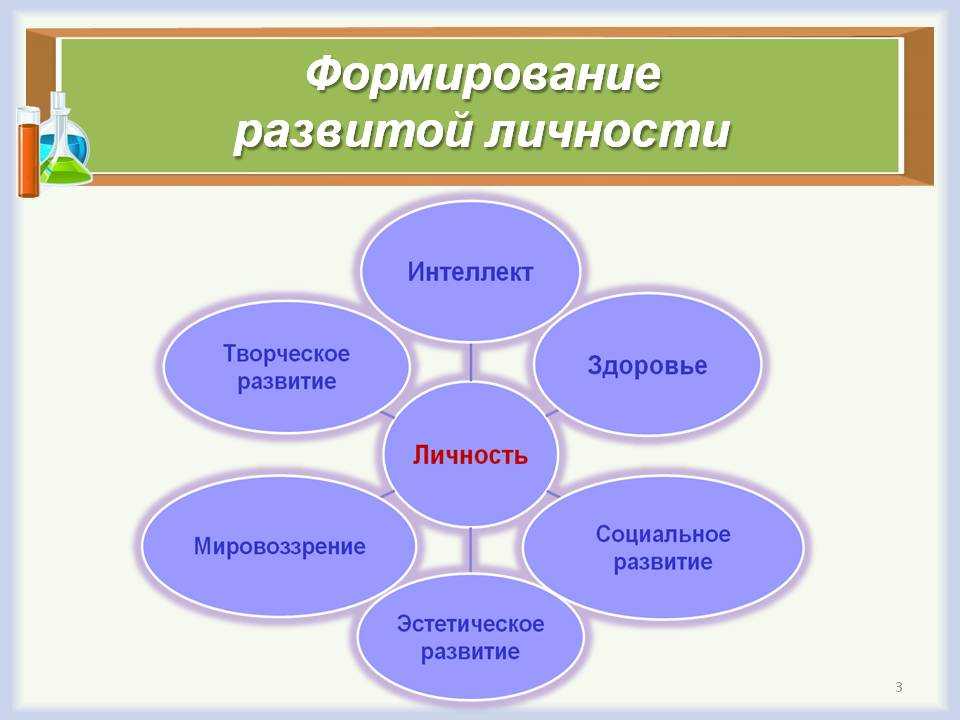 Формирование разносторонне развитой личности обучающегося в системе дополнительного образования