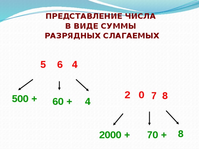Разряды чисел в математике - таблица, примеры решения задач