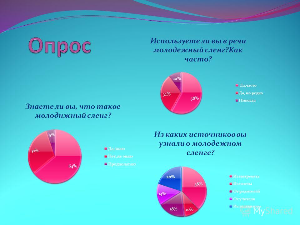 Когда появился сленг в русском языке