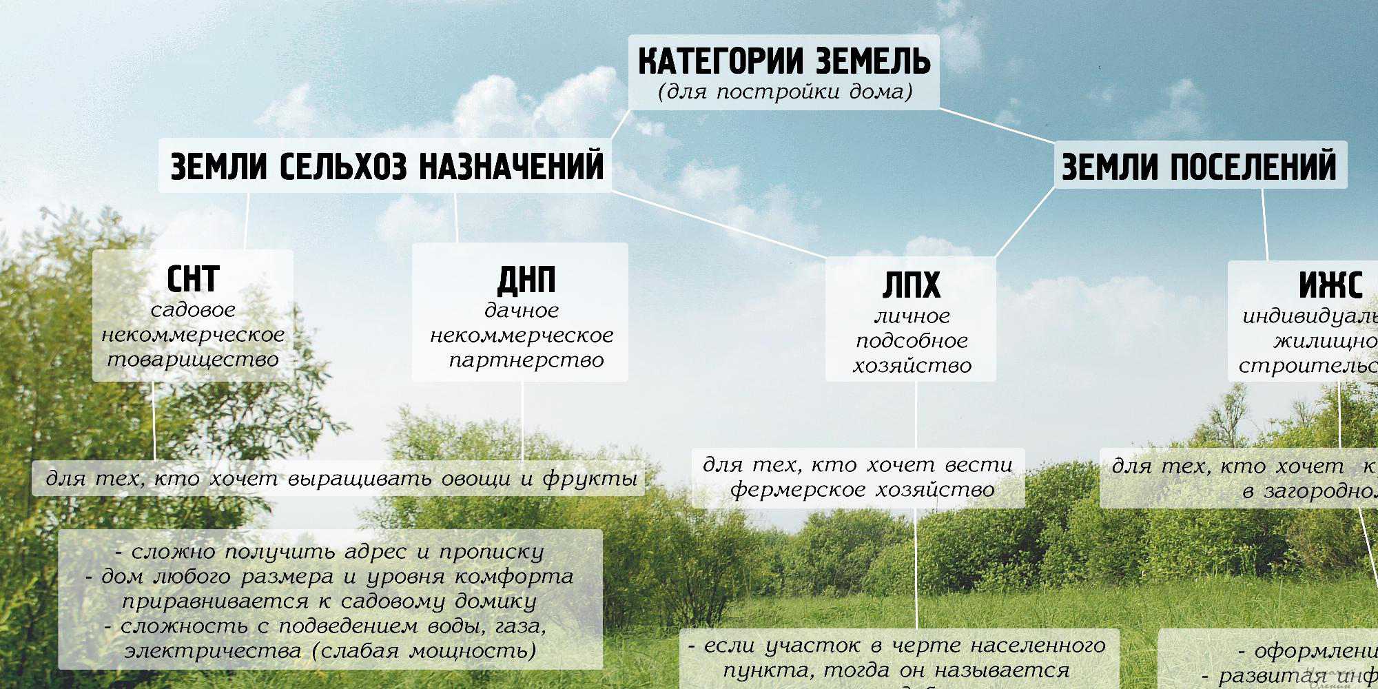 СДТ участок – это общее понятие, которое означает сельскохозяйственное участие граждан в развитии сельского хозяйства Само СДТ является аббревиатурой,