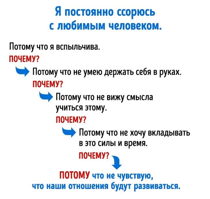 В повседневной жизни мы часто задаем вопросы, но не всегда осознаем, что некоторые из них можно отнести к категории праздные вопросы Что же такое